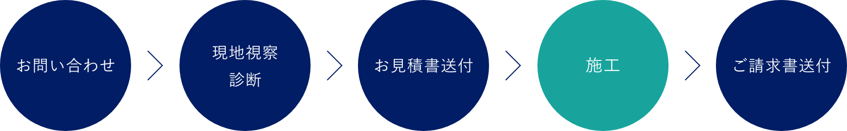 施工の流れ